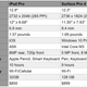 Illustration for article titled Microsoft Surface Book vs. MacBook Pro: A Head-to-Head Comparison